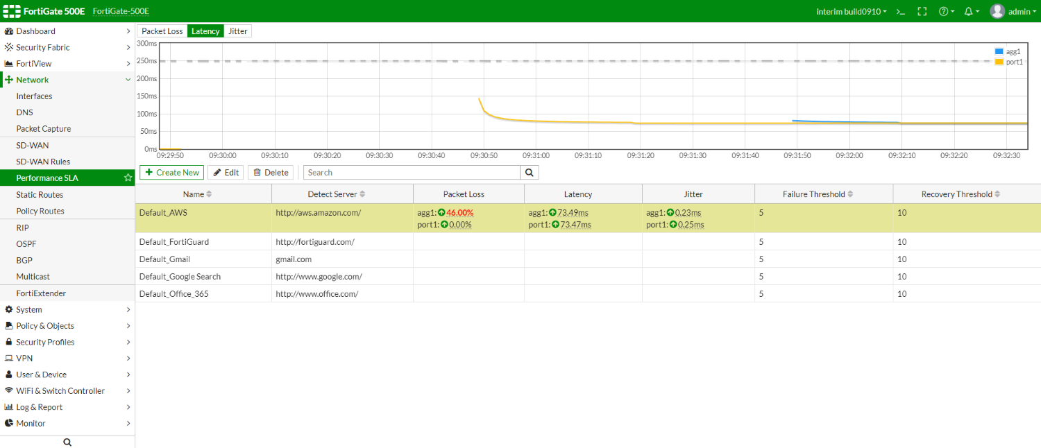Factory default health checks FortiGate / FortiOS 6.2.14